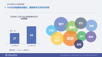 解讀TalkingData移動產(chǎn)業(yè)報(bào)告 大數(shù)據(jù)如何重塑商業(yè)洞察與決策