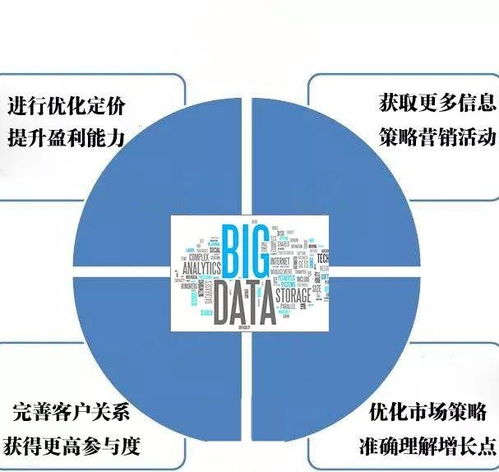 運營商大數(shù)據(jù)精準營銷 開啟企業(yè)獲客新篇章