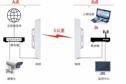 計算機通信基礎、協(xié)議與設備租賃 構建高效互聯(lián)的基石