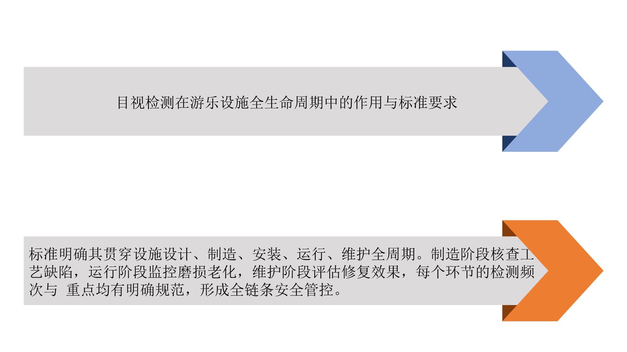 2025年《GB/T 34370.2-2017游樂設(shè)施無損檢測 第2部分 目視檢測》實(shí)施指南與相關(guān)無損檢測技術(shù)協(xié)同應(yīng)用探析